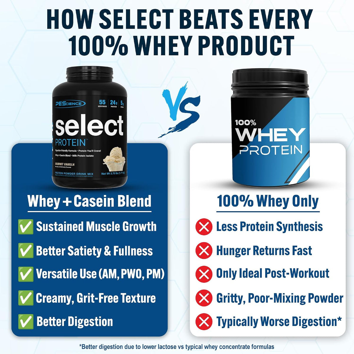 PEScience Select Protein Powder, Gourmet Vanilla, 55 Servings